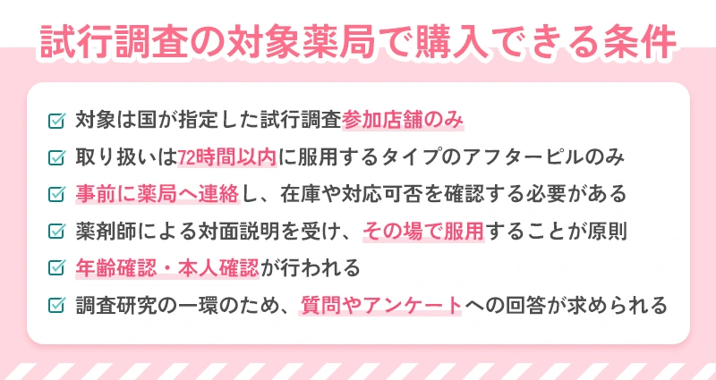 試行調査の対象薬局でアフターピルが購入できる条件