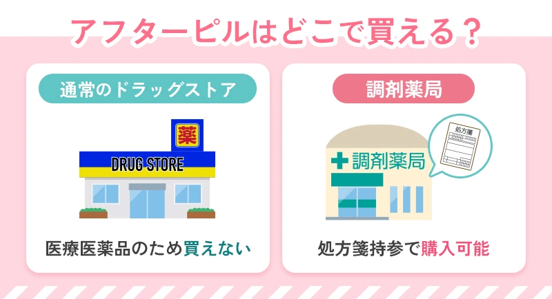 アフターピルは薬局で市販されていない
