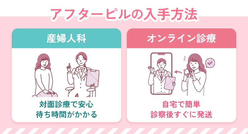 アフターピルの入手方法