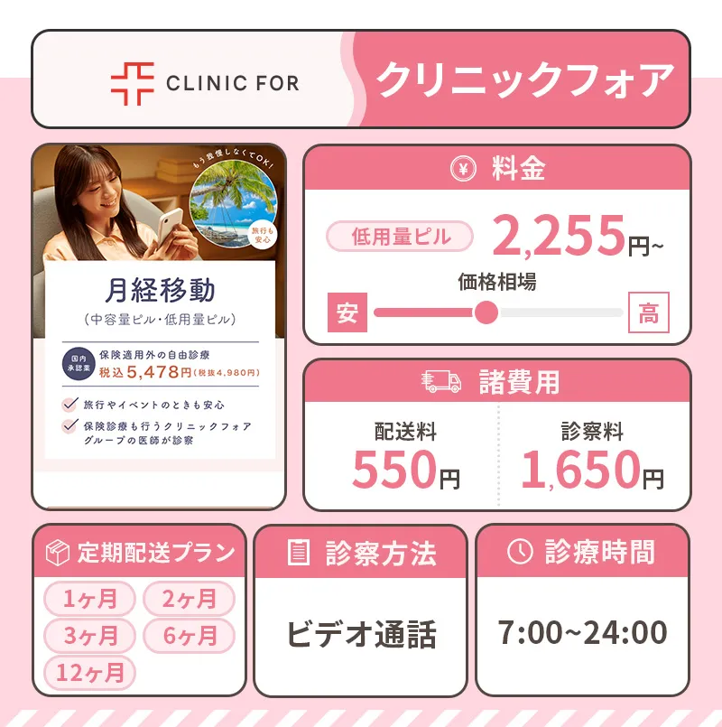 クリニックフォアのピルプラン説明