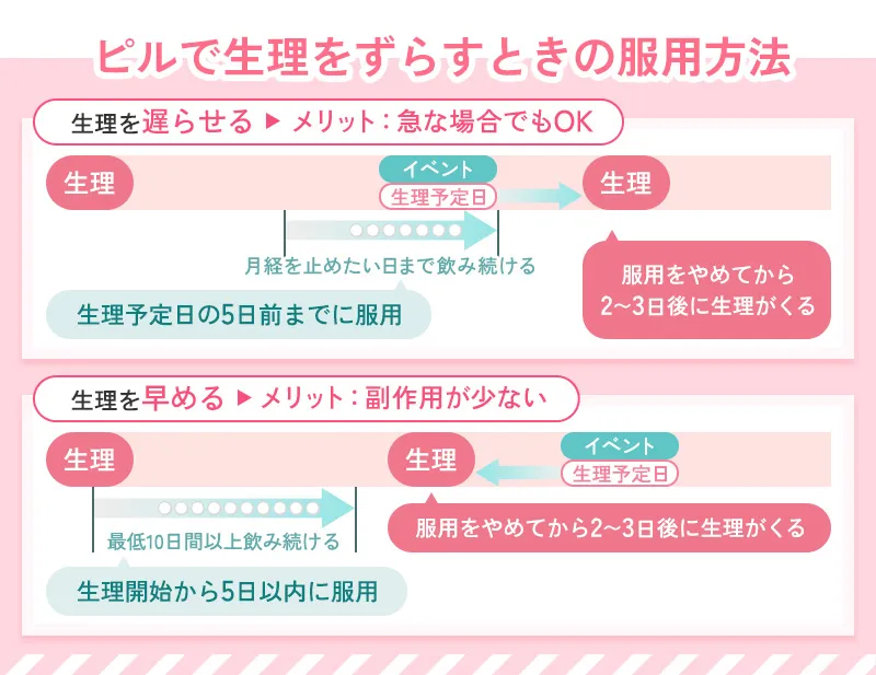 生理移動ピルの飲み方とは？遅らせる方法・早める方法