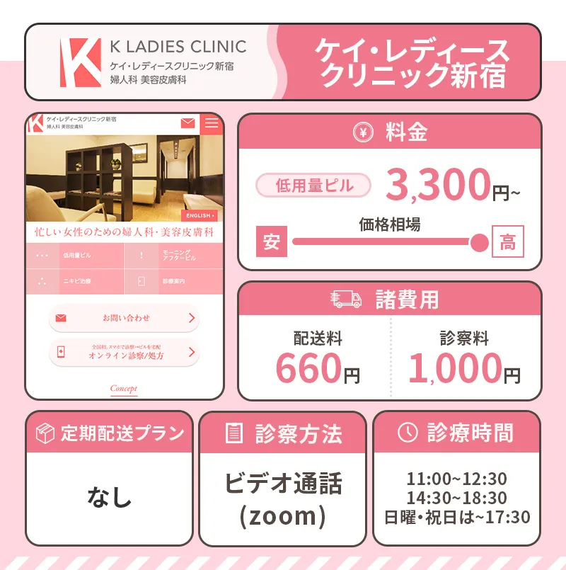 ケイレディースクリニックのピルプラン説明