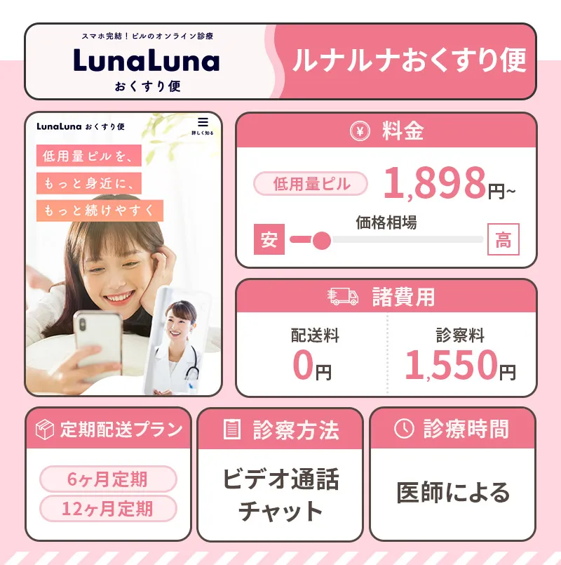 ルナルナおくすり便のピルプラン説明