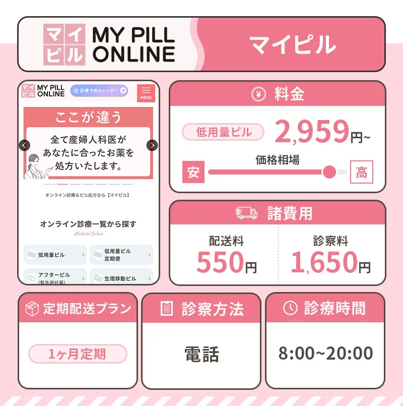 マイピルのピルプラン説明