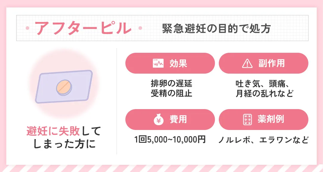 オンラインで処方してもらえるアフターピルとは