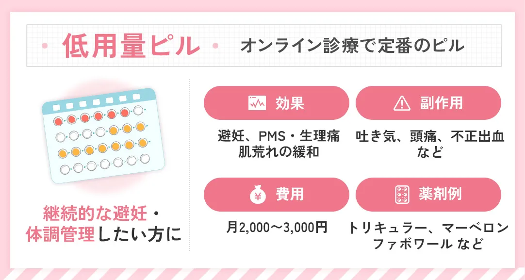 オンラインで処方してもらえる低用量ピルとは