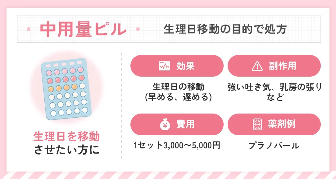 オンラインで処方してもらえる中用量ピルとは