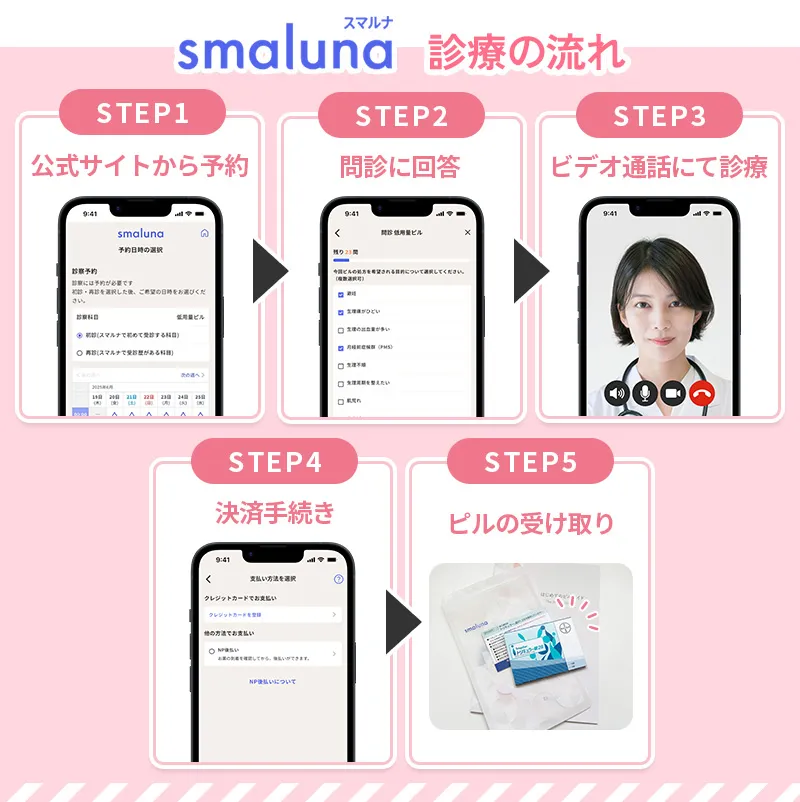 スマルナのピル処方の流れ