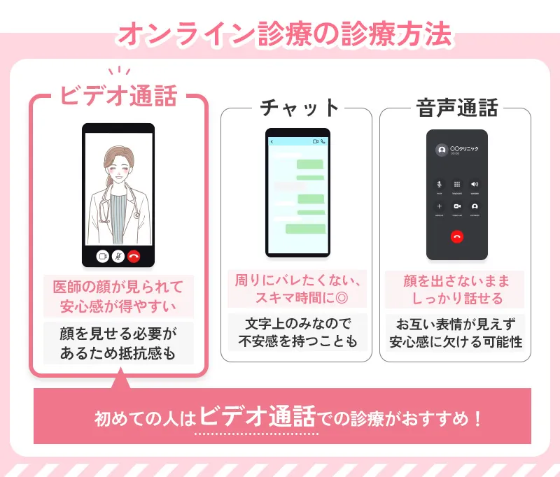 ピルをオンラインで処方してもらう際の診療スタイルの違い