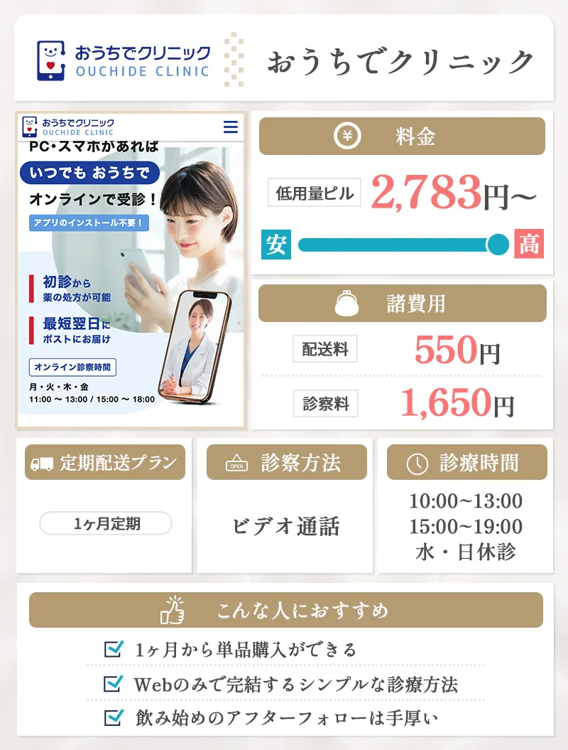 おうちでクリニックのピルプラン説明