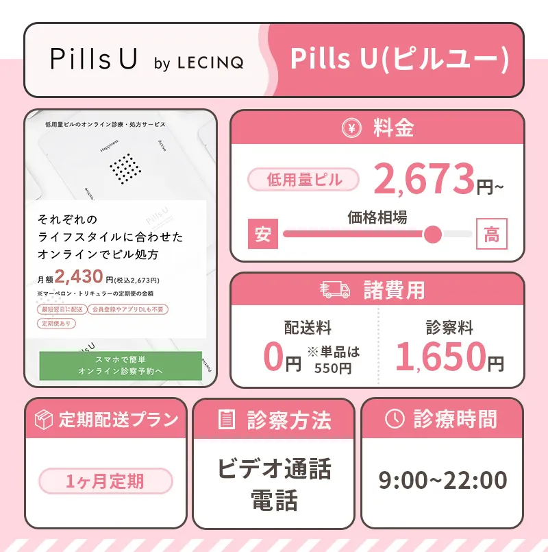 ピルユーのピルプラン説明