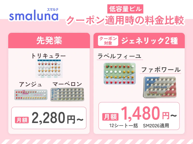 スマルナの初回クーポンを利用した場合は月額800円ほど費用を抑えられる