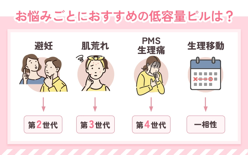低用量ピルの種類は目的・悩み別で選ぶ