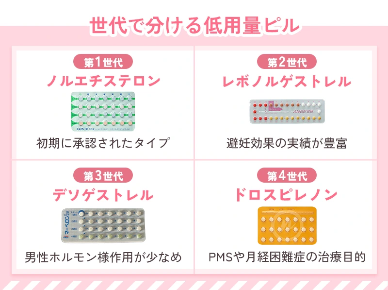 低用量ピルの世代ごとの特徴