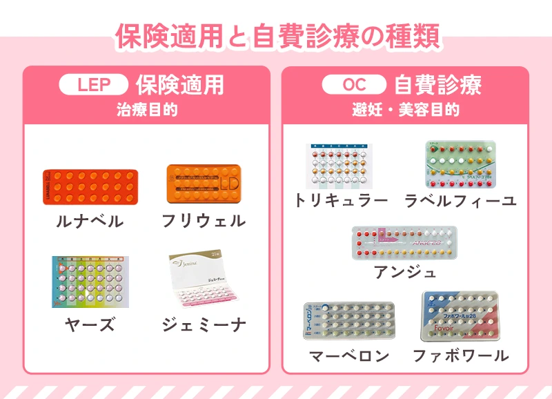 低用量ピルには保険適用できる種類と自由診療のみの種類がある