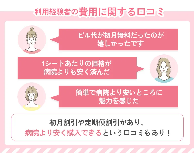 ピルのオンライン処方の料金に関する口コミ