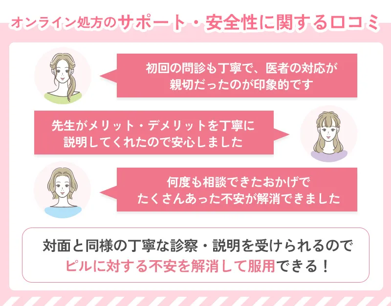 ピルのオンライン処方の安全性やサポート体制に関する口コミ